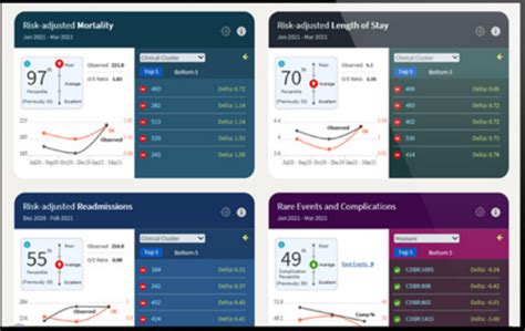 midas health analytics